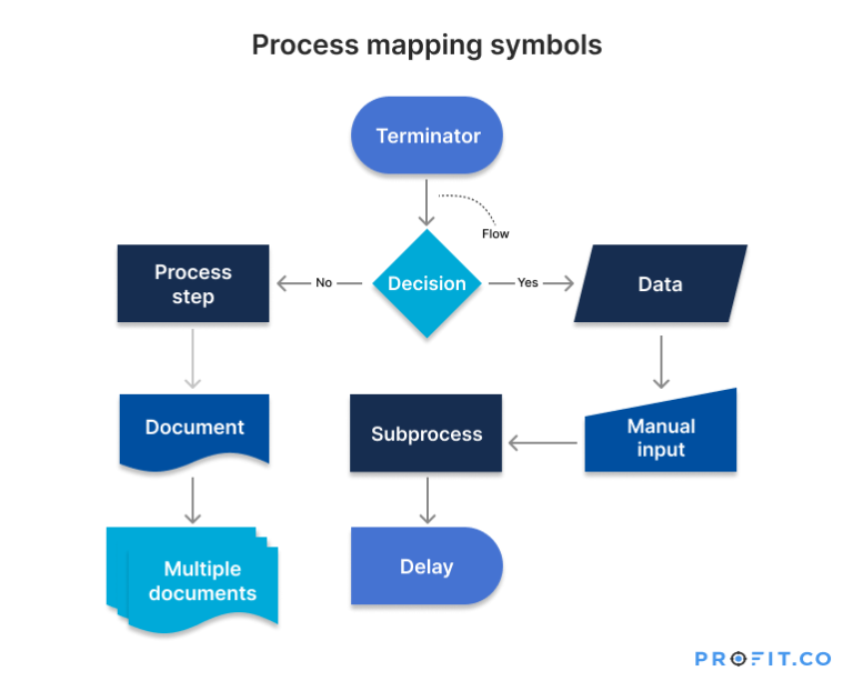 Explaining Process Maps – Ask a Question, Get an Ans
